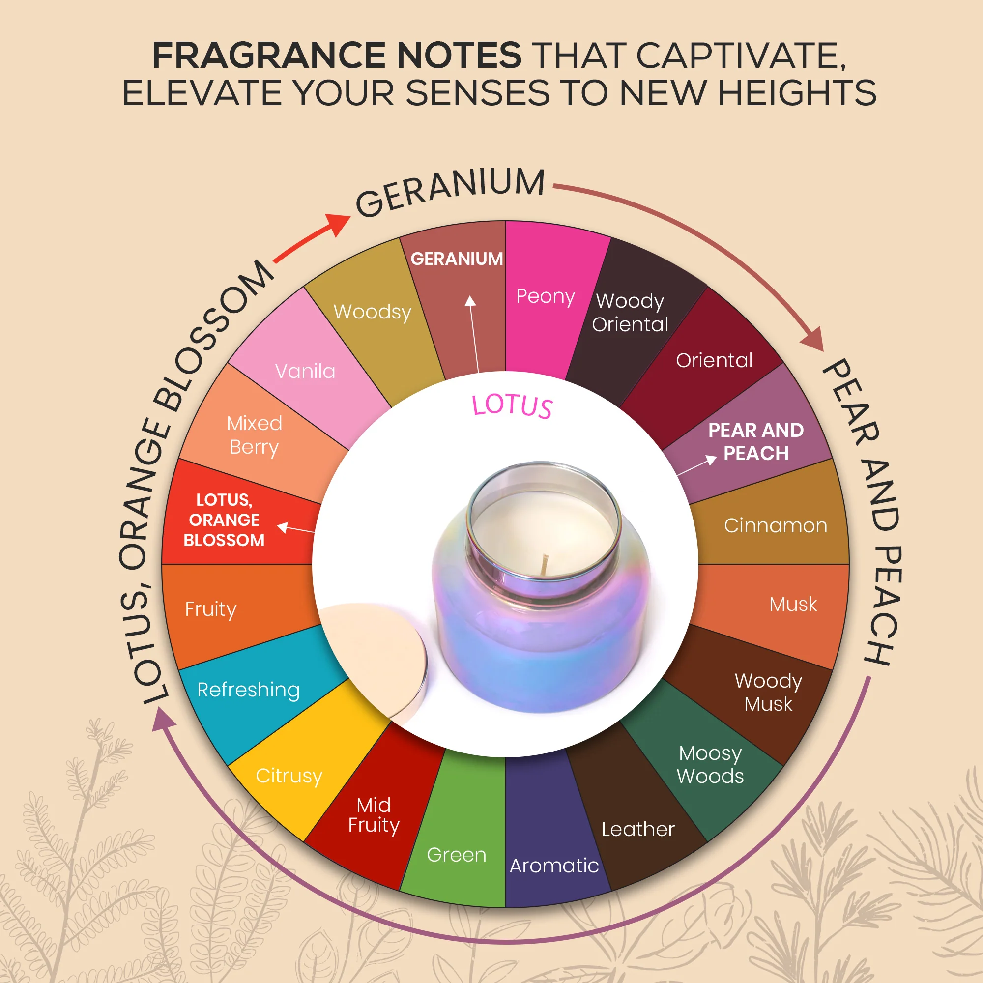 Anagha Iridescent Jar Candle - Image 3