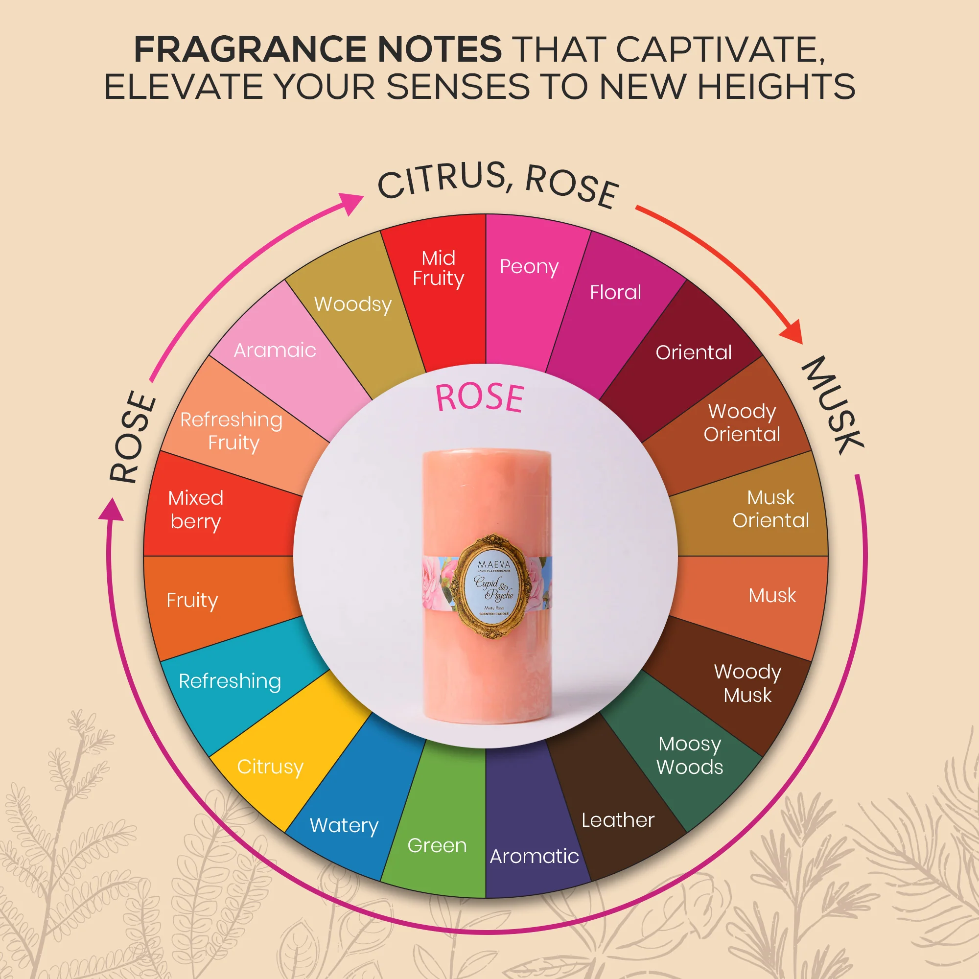 Cupid & Psyche Pillar Candle - L - Image 3
