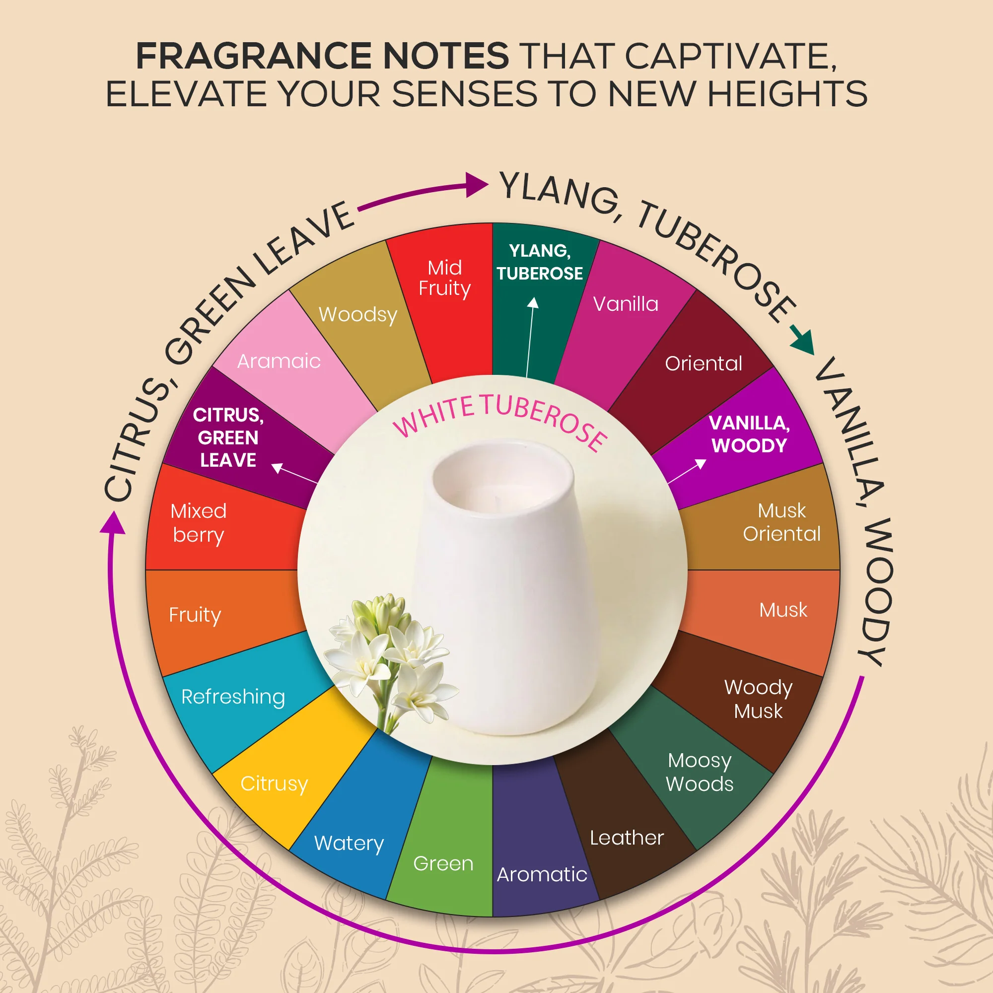 White Tuberose Scented Ceramic Jar Candle - Image 3